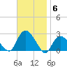 Silver Eel Pond tide chart for Thursday, November 6, 2025