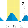 Silver Eel Pond tide chart for Friday, November 7, 2025
