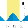 Silver Eel Pond tide chart for Saturday, November 8, 2025