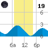 Silver Eel Pond tide chart for Friday, December 19, 2025