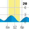 Silver Eel Pond tide chart for Saturday, December 20, 2025