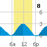 Silver Eel Pond tide chart for Monday, December 8, 2025