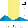 Silver Eel Pond tide chart for Monday, January 12, 2026