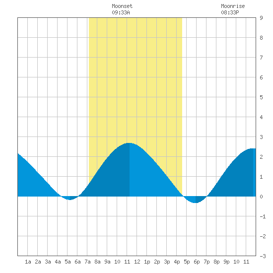 Silver Eel Pond tide chart for Tuesday, January 6, 2026
