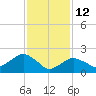 Silver Eel Pond tide chart for Thursday, February 12, 2026