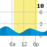 Silver Eel Pond tide chart for Tuesday, March 10, 2026