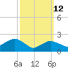 Silver Eel Pond tide chart for Thursday, March 12, 2026