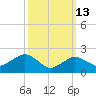 Silver Eel Pond tide chart for Friday, March 13, 2026