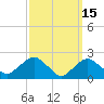 Silver Eel Pond tide chart for Sunday, March 15, 2026