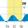 Silver Eel Pond tide chart for Friday, March 20, 2026