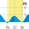 Silver Eel Pond tide chart for Saturday, March 21, 2026