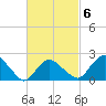 Silver Eel Pond tide chart for Friday, March 6, 2026