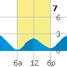 Silver Eel Pond tide chart for Saturday, March 7, 2026