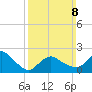 Silver Eel Pond tide chart for Sunday, March 8, 2026