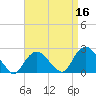 Silver Eel Pond tide chart for Thursday, April 16, 2026