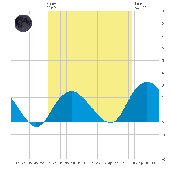 Silver Eel Pond tide chart for Friday, April 17, 2026