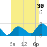Silver Eel Pond tide chart for Thursday, April 30, 2026