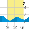 Silver Eel Pond tide chart for Tuesday, April 7, 2026