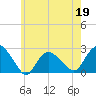 Silver Eel Pond tide chart for Tuesday, May 19, 2026
