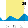 Silver Eel Pond tide chart for Friday, May 29, 2026