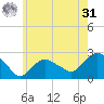 Silver Eel Pond tide chart for Sunday, May 31, 2026