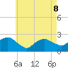 Silver Eel Pond tide chart for Friday, May 8, 2026