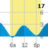 Silver Eel Pond tide chart for Wednesday, June 17, 2026