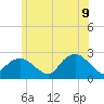 Silver Eel Pond tide chart for Tuesday, June 9, 2026