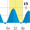 Simpson Creek tide chart for Friday, January 15, 2021