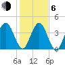 Simpson Creek tide chart for Wednesday, January 6, 2021