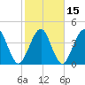 Simpson Creek tide chart for Monday, February 15, 2021