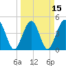 Simpson Creek tide chart for Monday, March 15, 2021