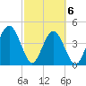 Simpson Creek tide chart for Saturday, March 6, 2021