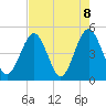 Simpson Creek tide chart for Saturday, May 8, 2021
