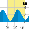 Simpson Creek tide chart for Friday, July 30, 2021