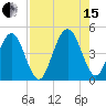 Simpson Creek tide chart for Sunday, August 15, 2021