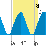 Simpson Creek tide chart for Wednesday, September 8, 2021