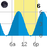 Simpson Creek tide chart for Wednesday, October 6, 2021