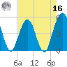 Simpson Creek tide chart for Monday, May 16, 2022