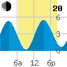 Simpson Creek tide chart for Wednesday, July 20, 2022