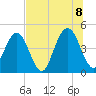 Simpson Creek tide chart for Friday, July 8, 2022