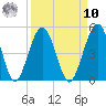 Simpson Creek tide chart for Saturday, September 10, 2022