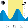 Simpson Creek tide chart for Saturday, September 17, 2022