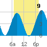 Simpson Creek tide chart for Friday, September 9, 2022