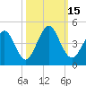 Simpson Creek tide chart for Saturday, October 15, 2022