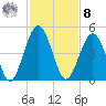 Simpson Creek tide chart for Tuesday, November 8, 2022