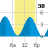 Simpson Creek tide chart for Friday, December 30, 2022