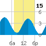 Simpson Creek tide chart for Sunday, January 15, 2023