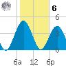 Simpson Creek tide chart for Friday, January 6, 2023