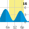 Simpson Creek tide chart for Thursday, March 16, 2023